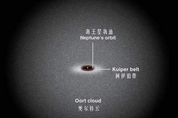旅行者二号速度有多快截图1