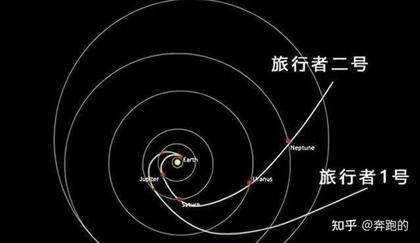 旅行者二号速度有多快截图2