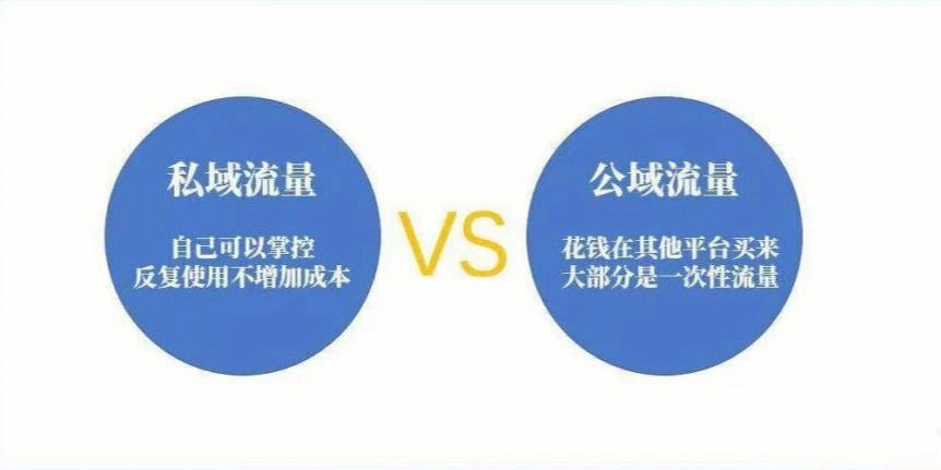 其他类型流量什么意思