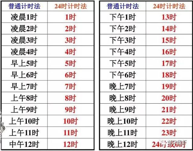 二十四小时时间表