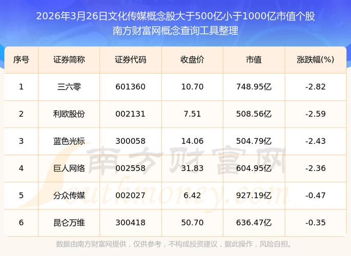 市值1000亿的公司算什么规模