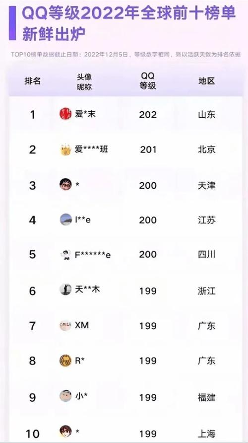 一键查看QQ全球排名