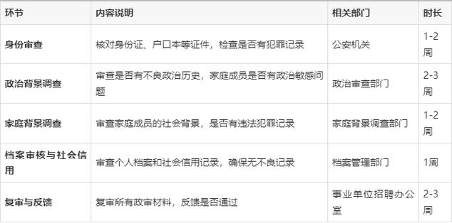事业编政审一般能过吗截图2