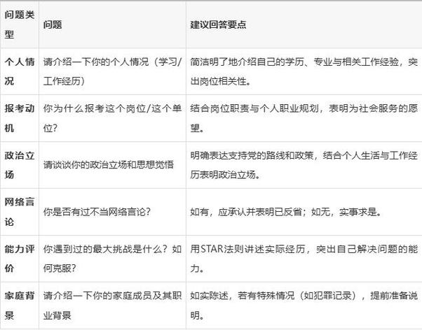 事业编政审一般能过吗截图3