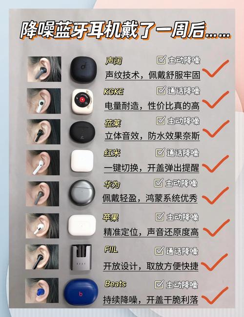 蓝牙耳机塞耳朵疼解决方法