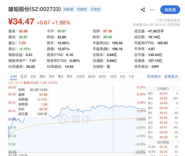 中文在线连续3个交易日上涨