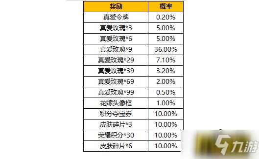 王者荣耀英雄抽奖概率