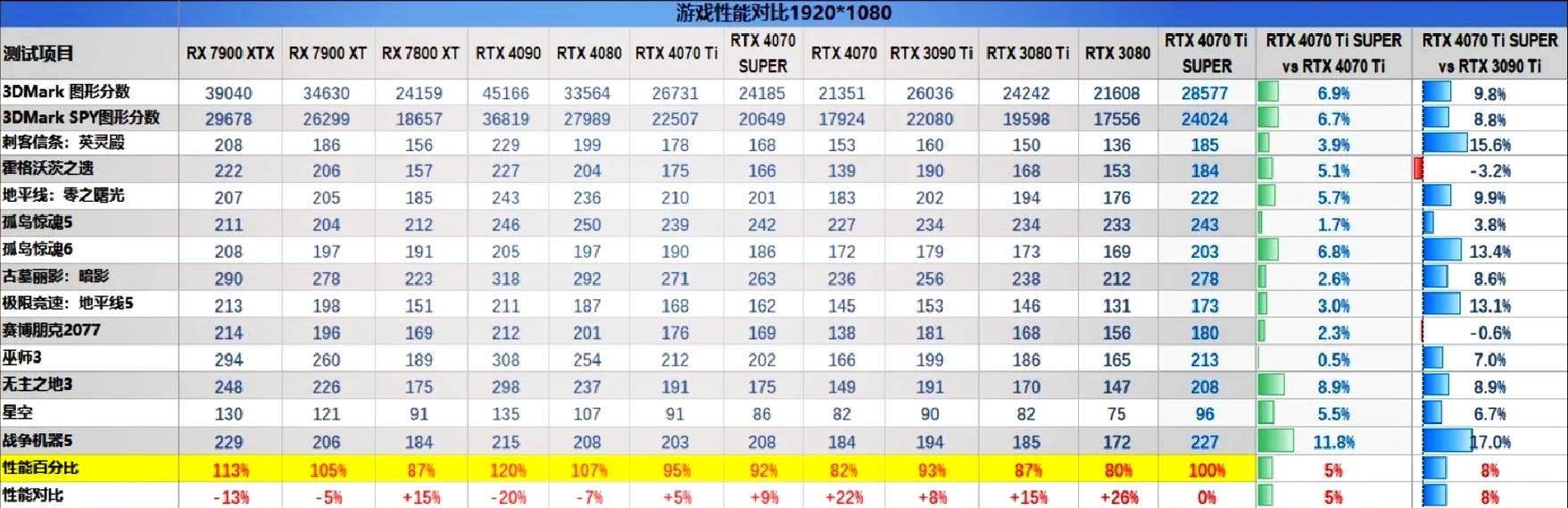 4060能干过3090吗