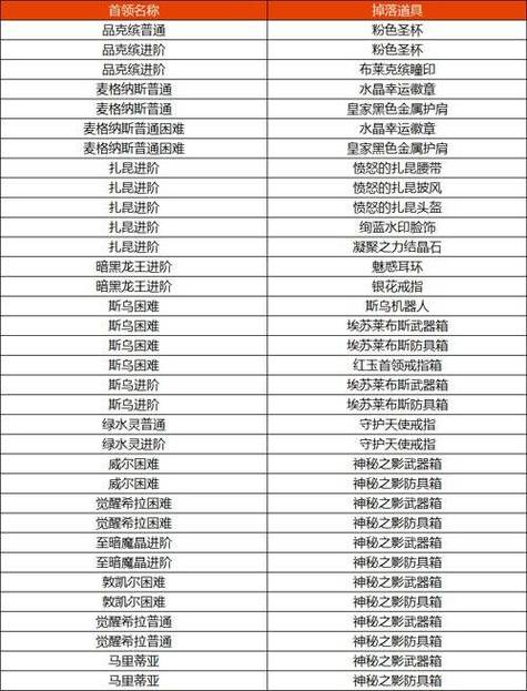 冒险岛所有版本一览表