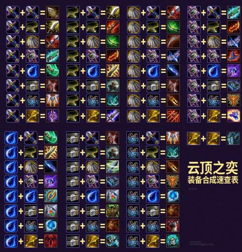 装备合成云顶之弈截图1
