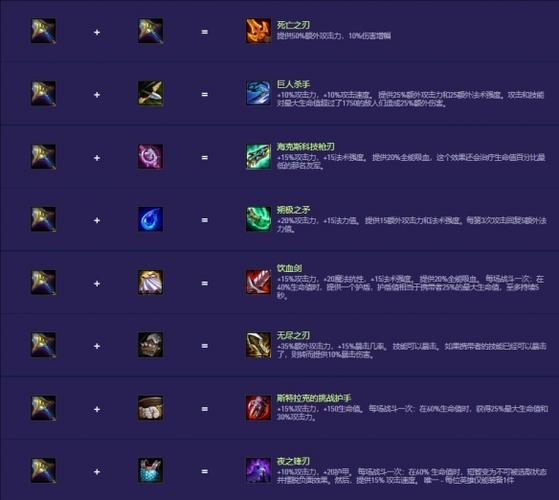 装备合成云顶之弈截图2