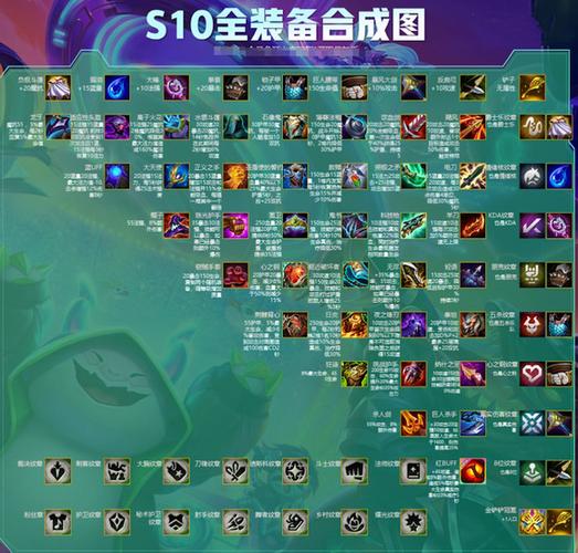 装备合成云顶之弈截图3