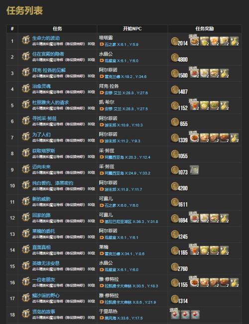 ff14级蛮神任务在哪接