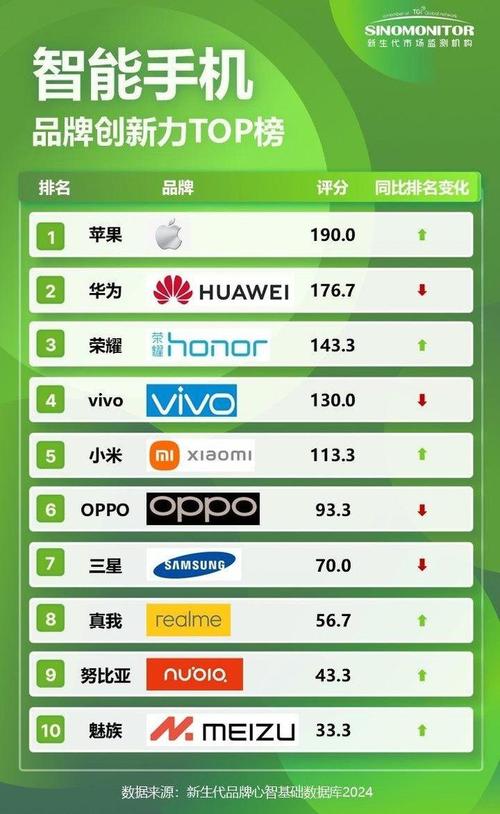 手机膜哪个品牌质量好