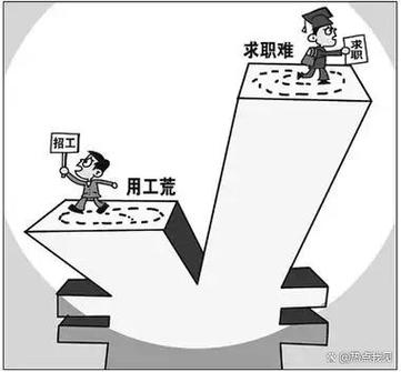 工作内容与职位不匹配截图2