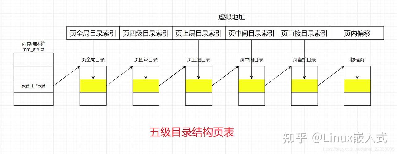 页表大小怎么算