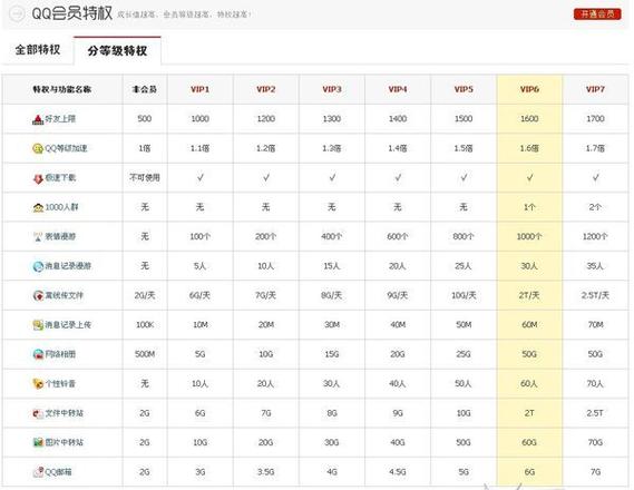星会员每一级各需要多少经验