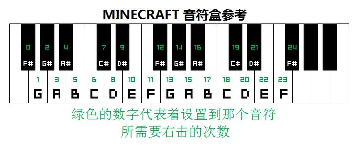 我的世界 音符盒截图3