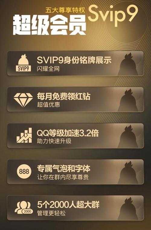 如何秒升svip9 如何秒升svip9