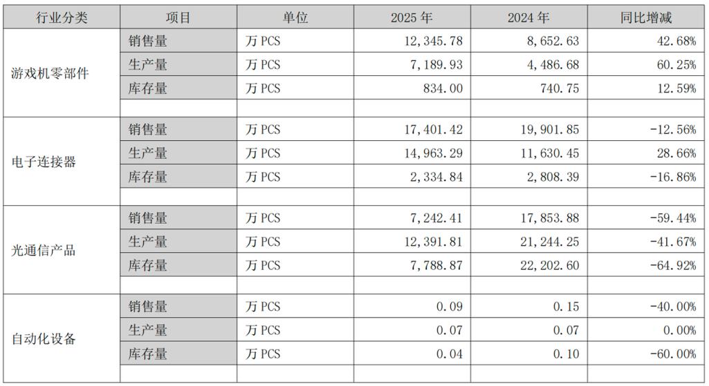 致尚科技重组5月中成功吗