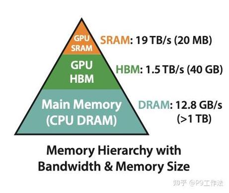40GB等于多少G