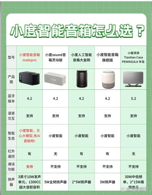 小度智能音箱怎么联网