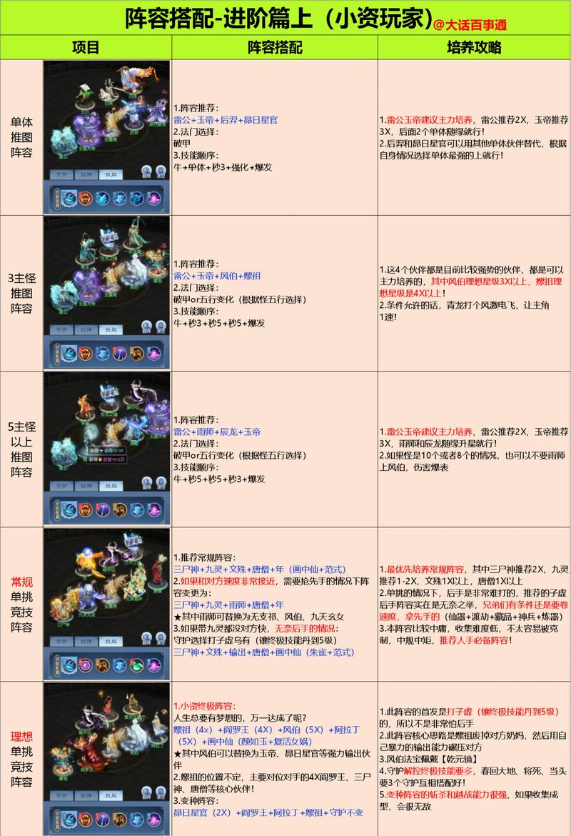 无痕之月阵容搭配攻略