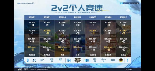 qq飞车手游掉段机制截图2