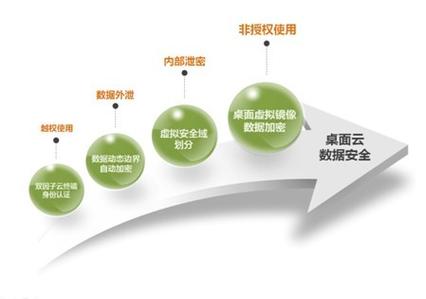 百度云盘存照片安全吗