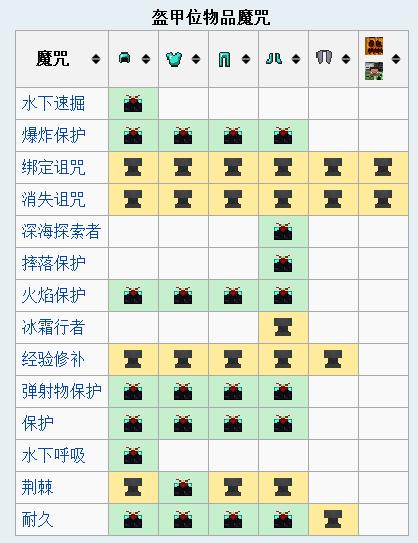 我的世界铁砧附魔书能叠加多少