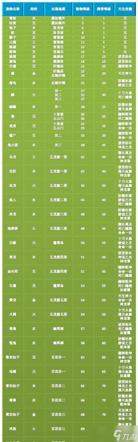 问道手游提升友好度