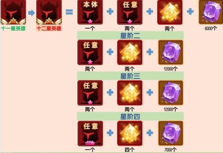 闪烁之光攻略大全
