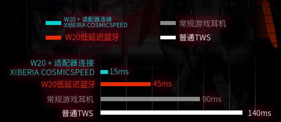 蓝牙耳机延迟多少ms