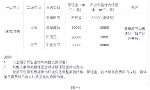 快手小店推广保证金退回规则