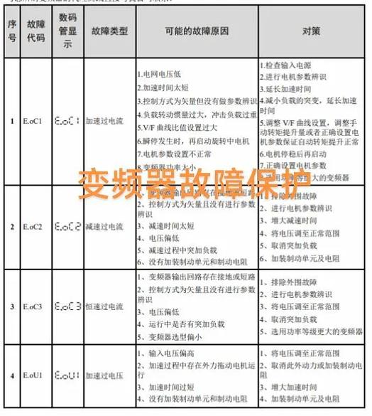 尼得科驱动器报警代码