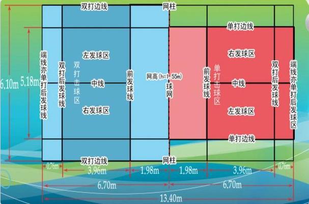 羽毛球双打中间球谁来打