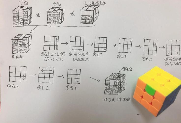 玩魔方的10个后遗症