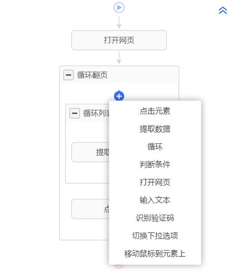八爪鱼采集数据的配置步骤