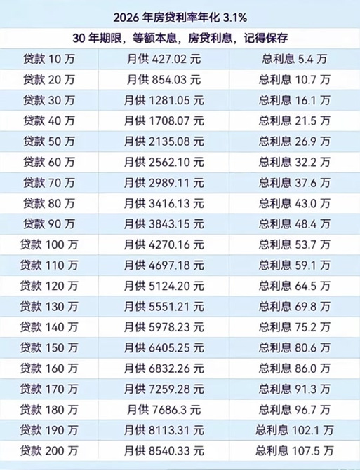满分贷款利息多少了截图2