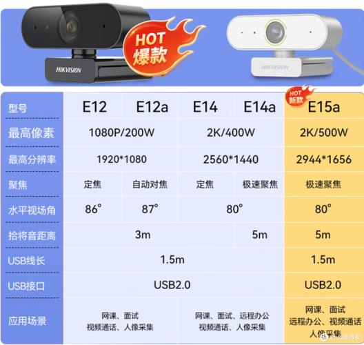 海康威视摄像头分辨率改不了