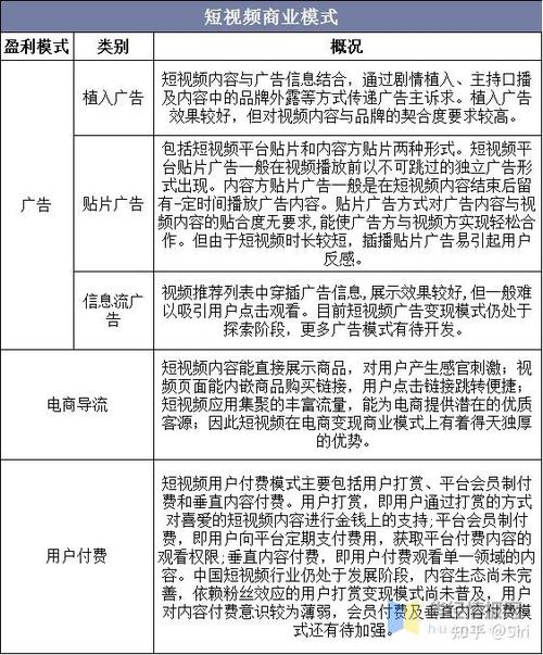 短视频和自媒体有什么区别
