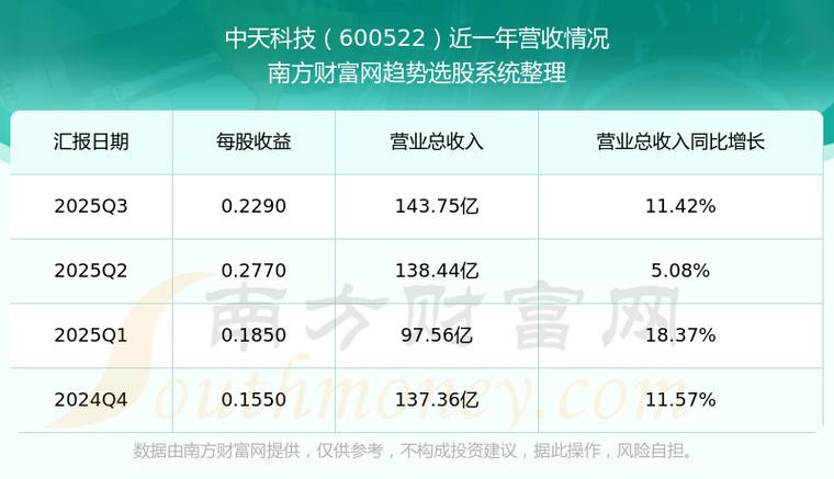 中天科技2026目标价是多少