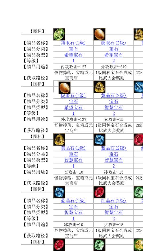 天龙八部一进阶宝石评分