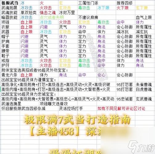 天龙八部逍遥三本秘籍