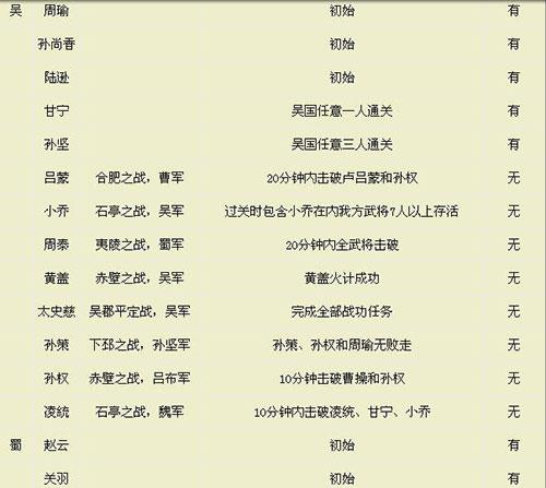 真三国无双5全人物获得方法