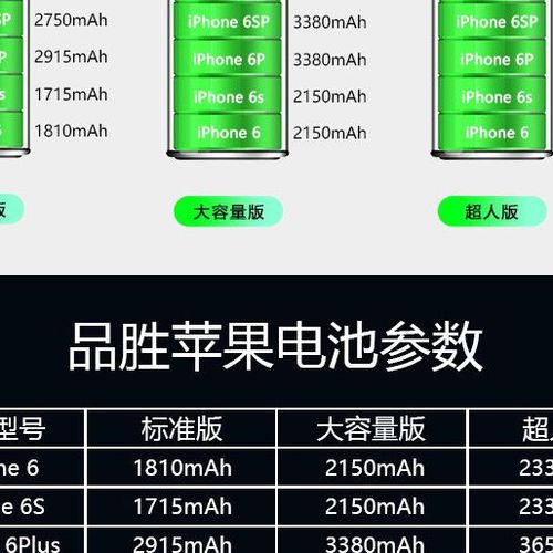 苹果7p耗电太快了有什么办法