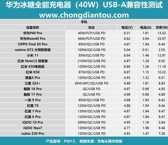 华为88w和100w差多少