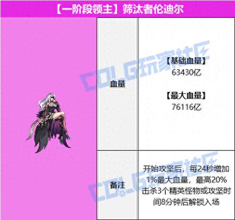 Dnf领主幻觉中怎么过主线任务?