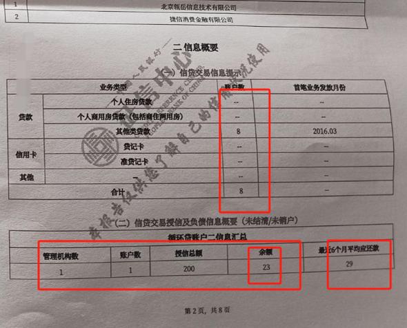 信用钱包网贷上征信吗