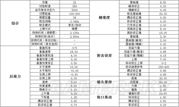 pubg枪械伤害数据表2026
